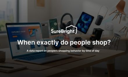 The 8 PM Shopping Rush Doesn’t Exist: Study of 1M+ Orders Shows U.S. E-Commerce Peaks at Lunch