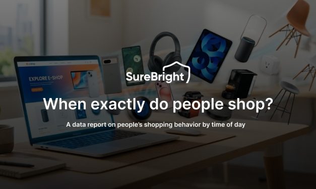 The 8 PM Shopping Rush Doesn’t Exist: Study of 1M+ Orders Shows U.S. E-Commerce Peaks at Lunch