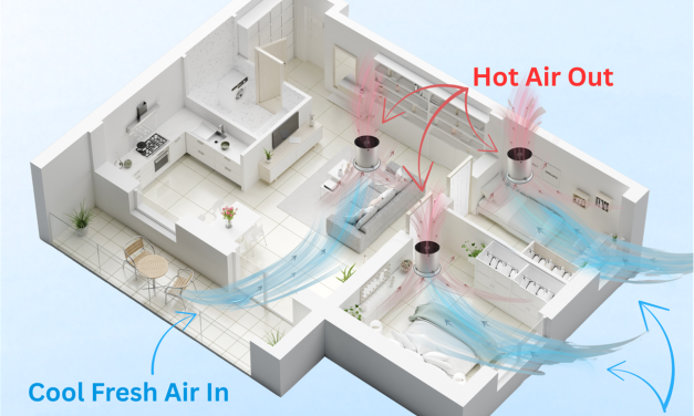 Solatube International Introduces New Engineered Performance Series (EPS) FOCUS Whole House Fan System